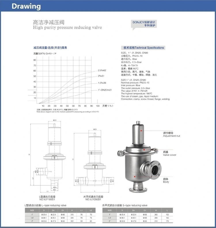 Sanitary Pressure Regulating Valve for Safety Control